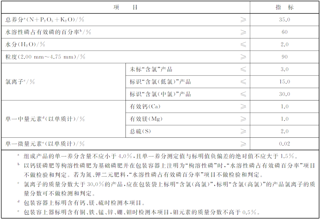 摻混肥料（BB肥）的技術(shù)指標(biāo)要求